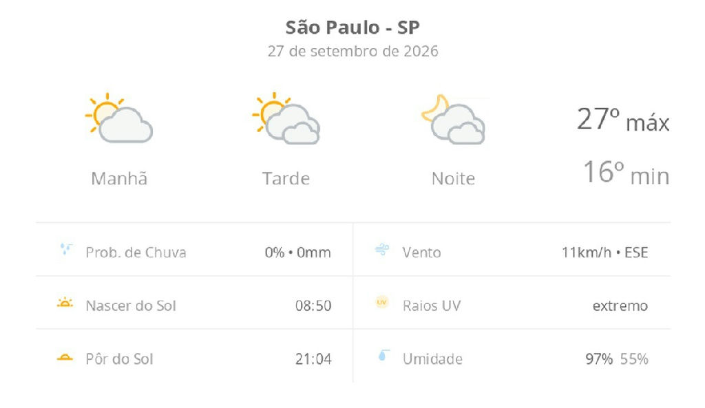 Domingo em São Paulo: sol entre nuvens e temperaturas agradáveis marcam o dia na capital