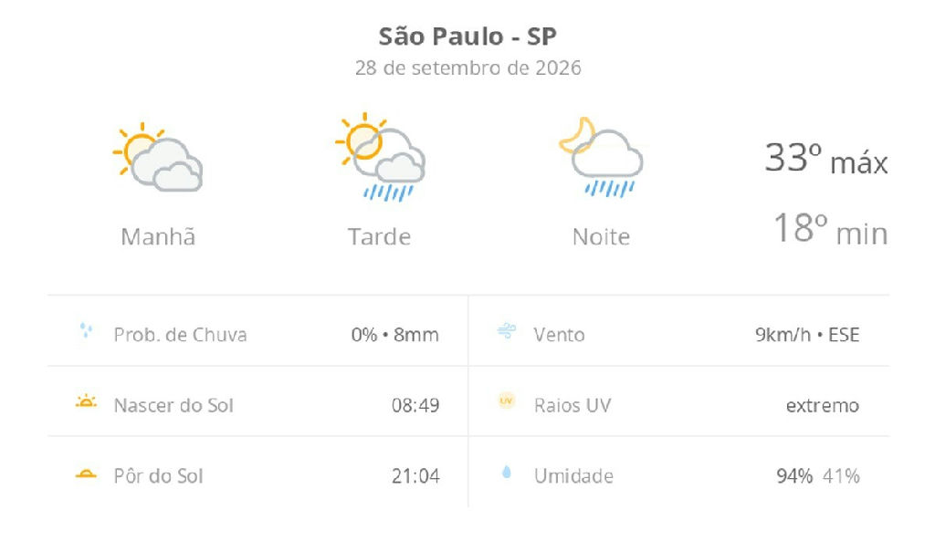 São Paulo se prepara para calor intenso e chuvas no fim de setembro de 2026