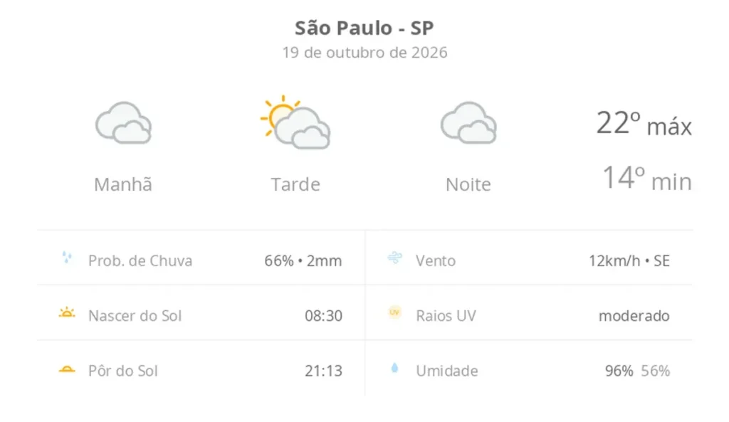 Temperaturas variam entre 14 e 22 graus em são paulo nesta segunda feira