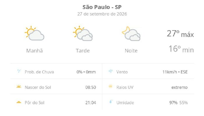 Domingo em São Paulo: sol entre nuvens e temperaturas agradáveis marcam o dia na capital